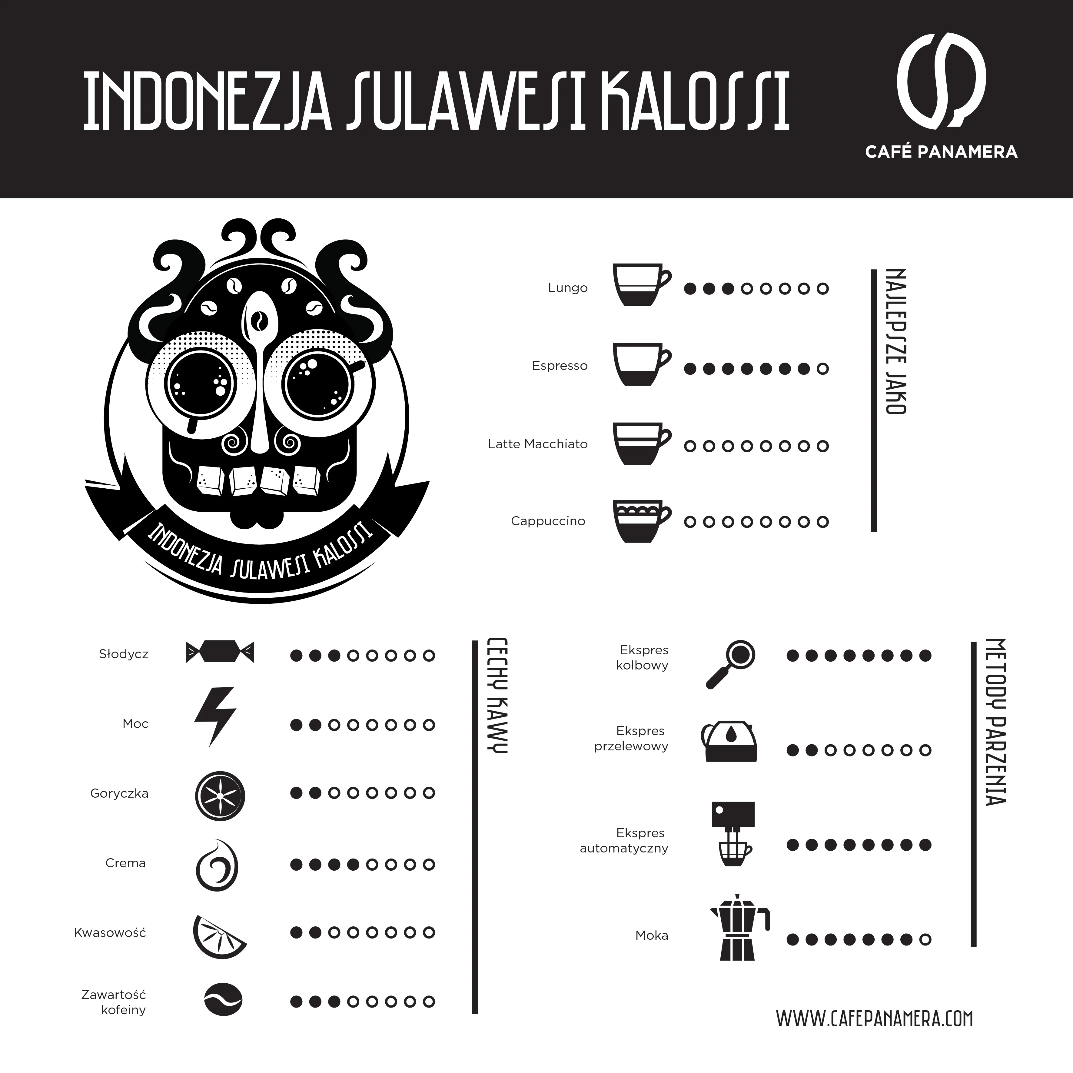 Cechy kaw Sulawesi Kalossi