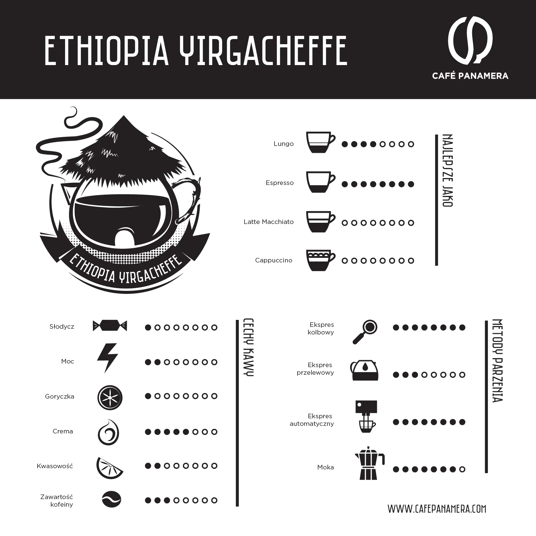 Cechy Kaw Ethiopia Yirgacheffe