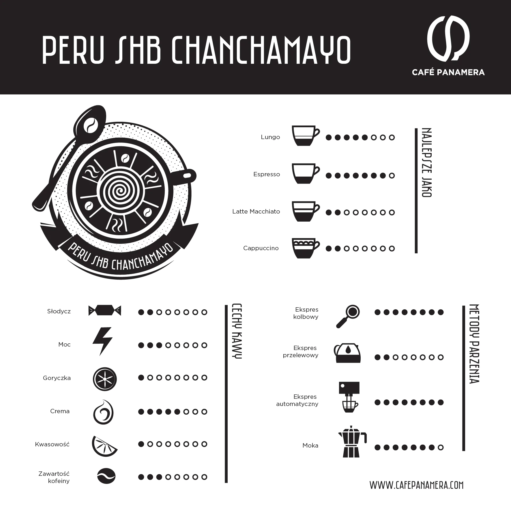 Cechy kaw Peru