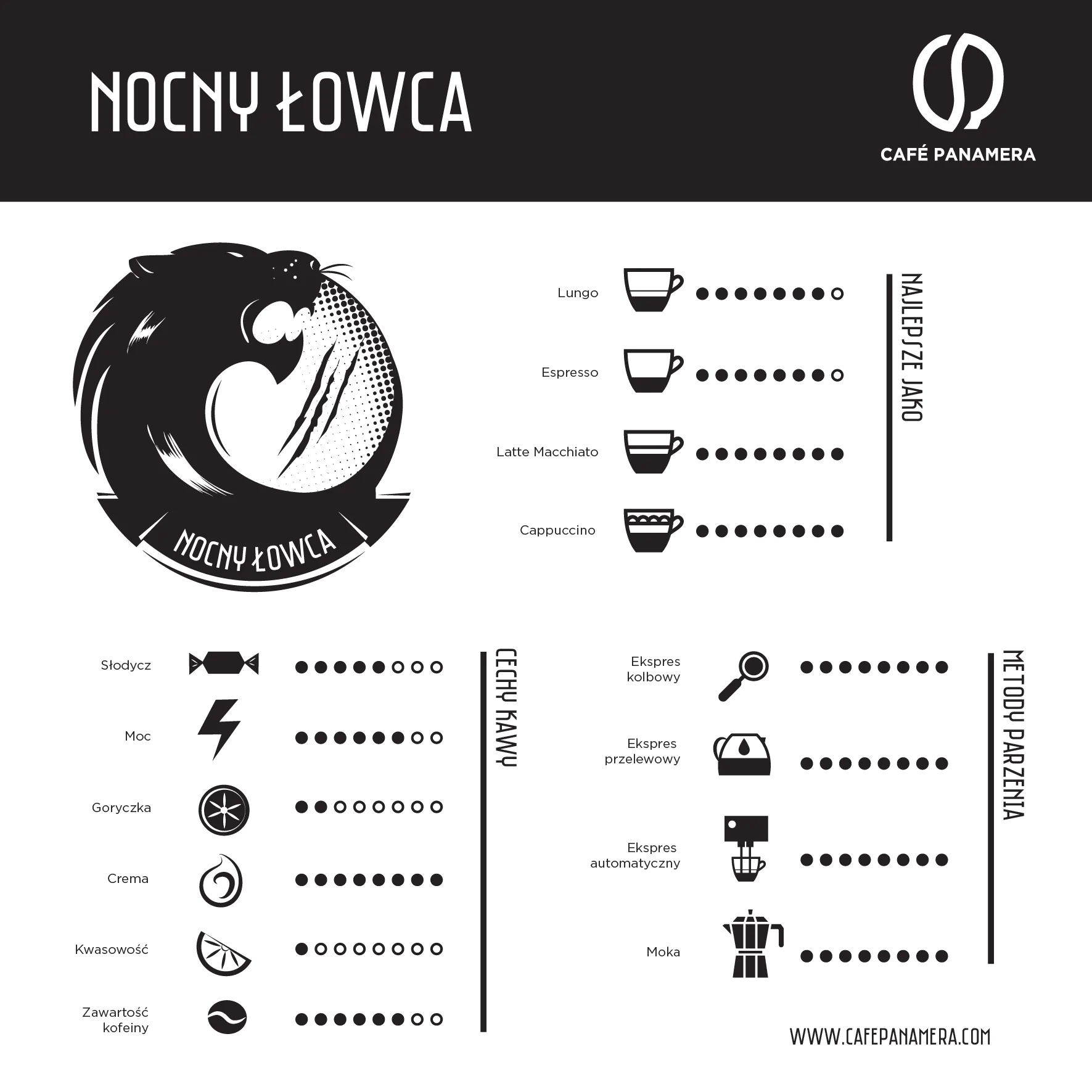 Cechy kaw Nocny Łowca